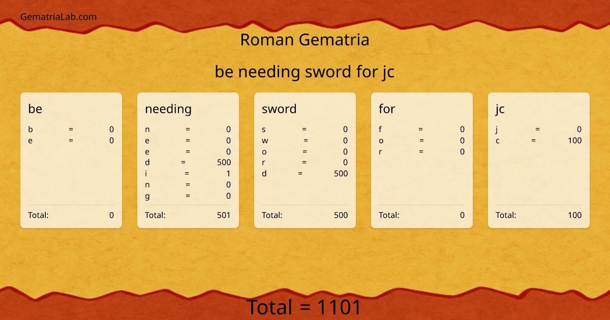 be needing sword for jc in roman Gematria